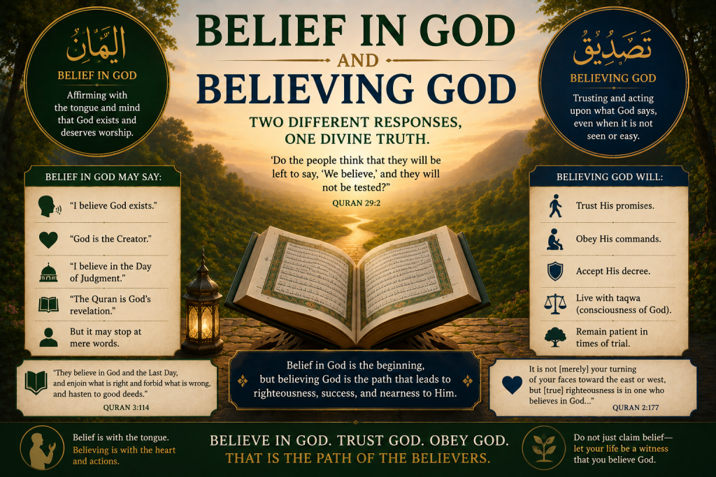 An open Quran between two panels comparing belief in God's existence with believing and trusting God's words, illustrating the difference between acknowledging God and responding faithfully to His revelation.