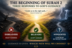 Three paths representing believers, disbelievers and hypocrites and their responses to God's guidance in Surah 2.